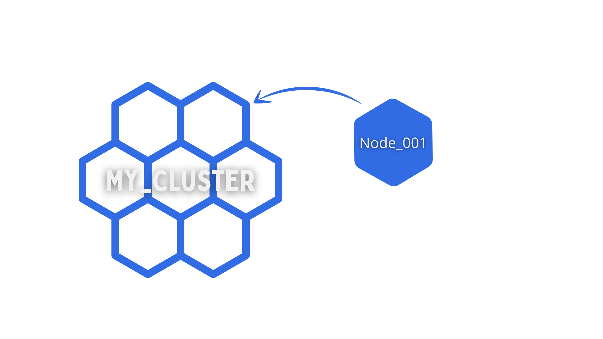 cluster.png